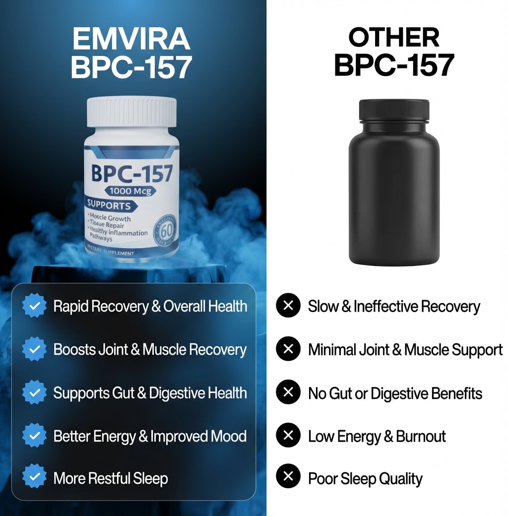 Emvira BPC-157